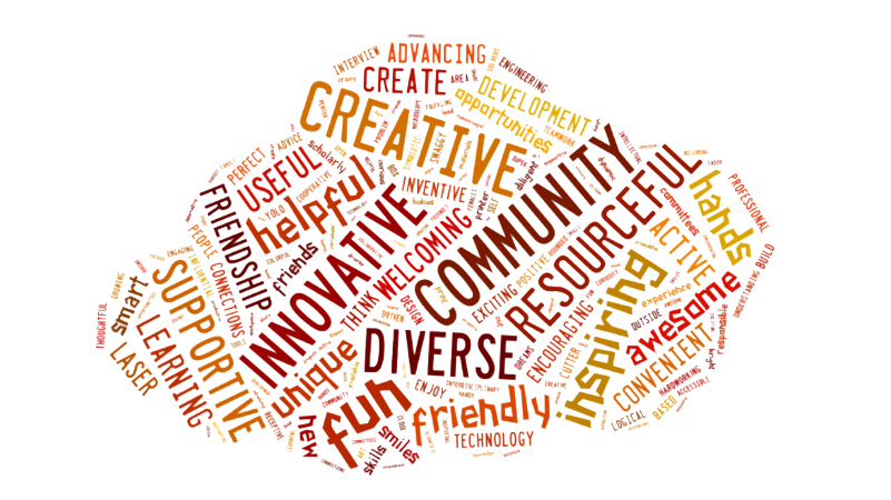 word cloud with innovative words
